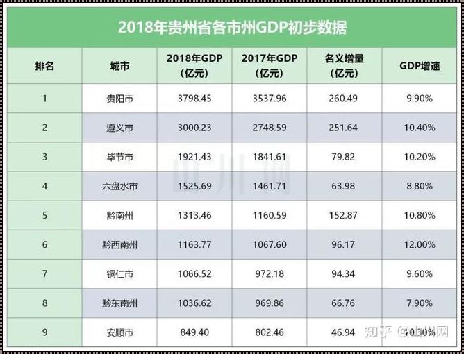 探索贵州省宏观经济数据库官网：一个前所未有的视角