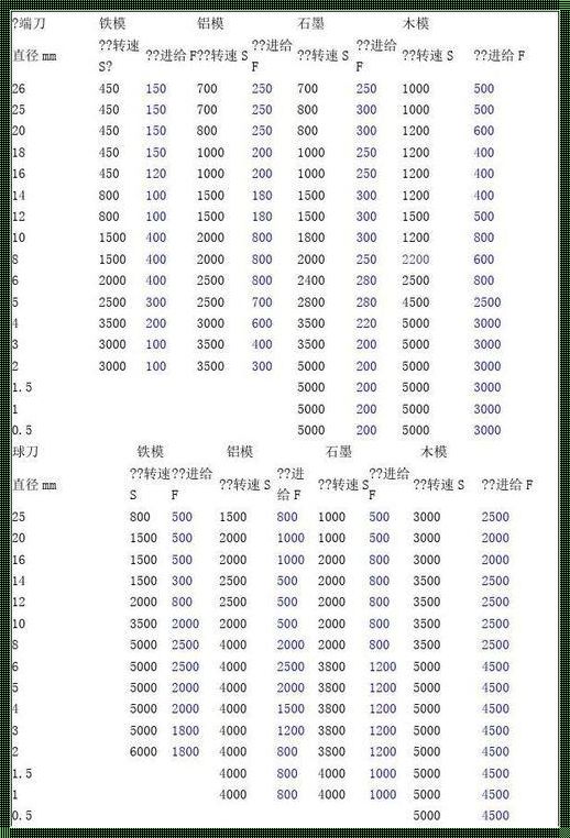 G98转速与G99转速换算：深入解析与探讨