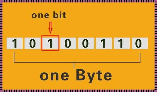 揭秘：字节与KB之间的微妙关系