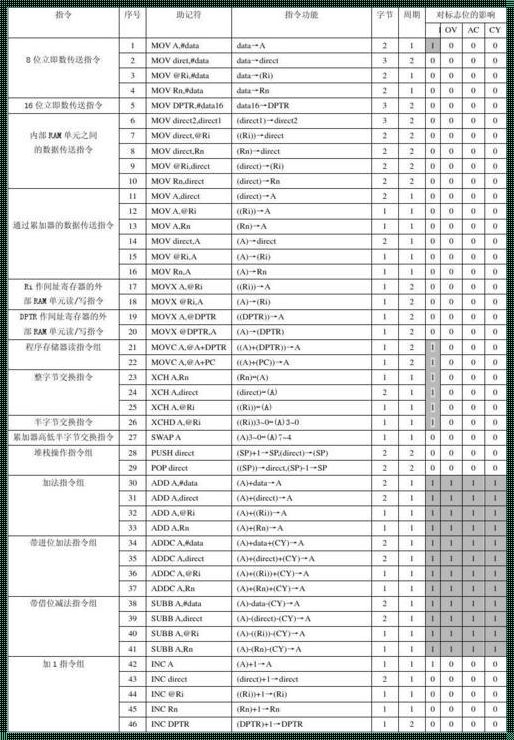 探讨汇编语言中TEST指令的深层含义