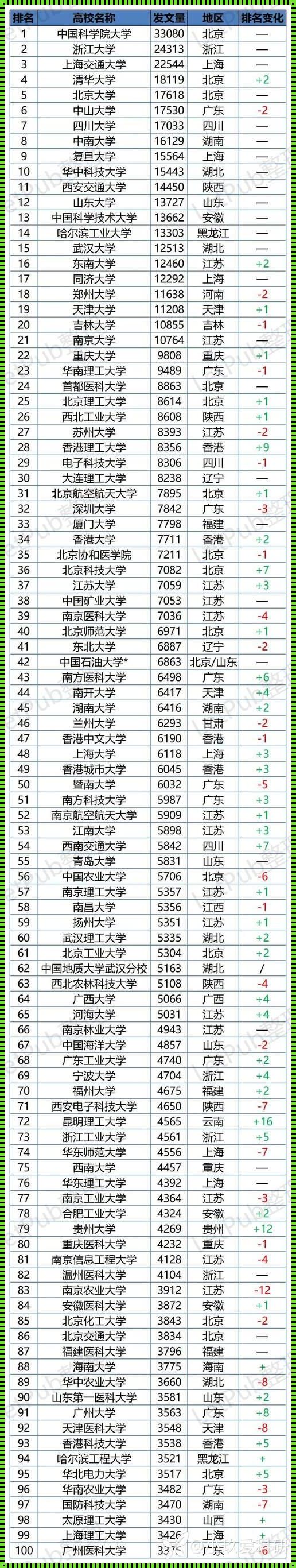 2023二本大学排行榜：揭示教育新格局