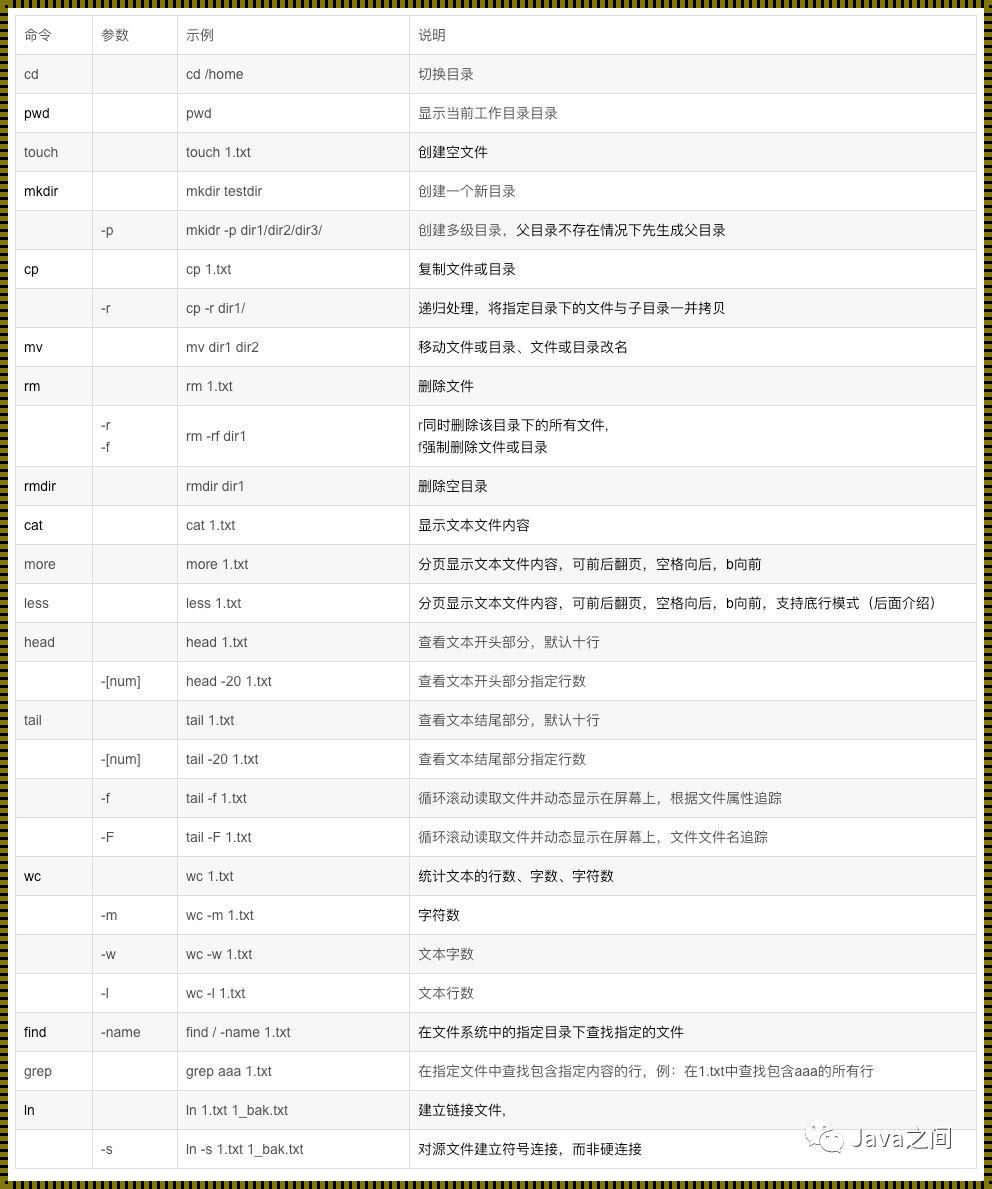 Linux系统编辑文件命令的探秘之旅