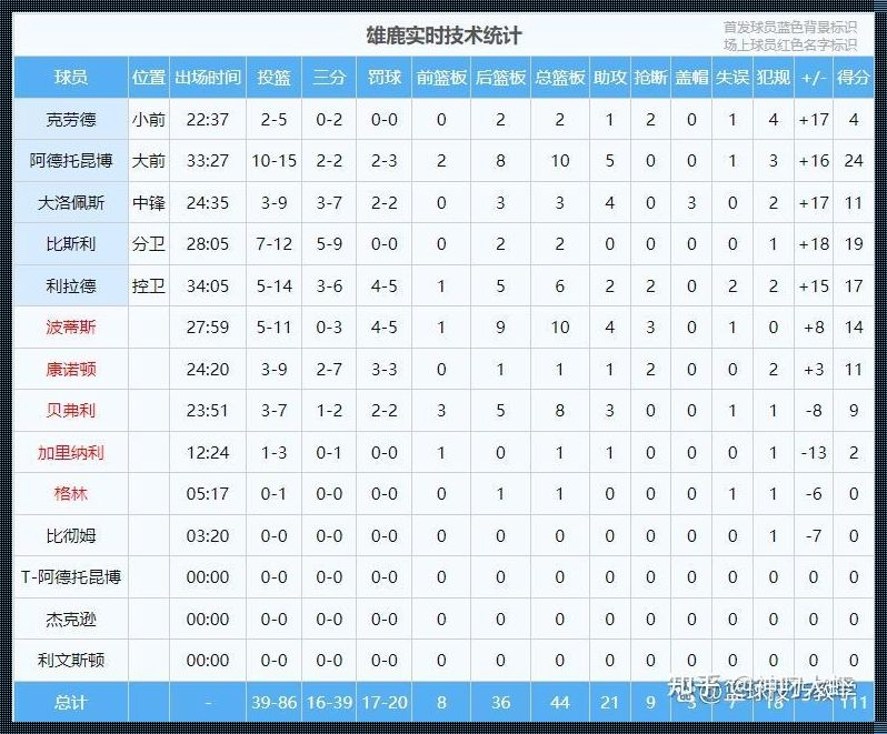 NBA总得分榜最新：传奇球星们的得分盛宴