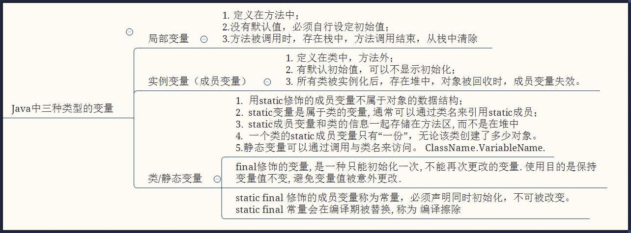 深入探讨Java中String类型变量的定义与运用