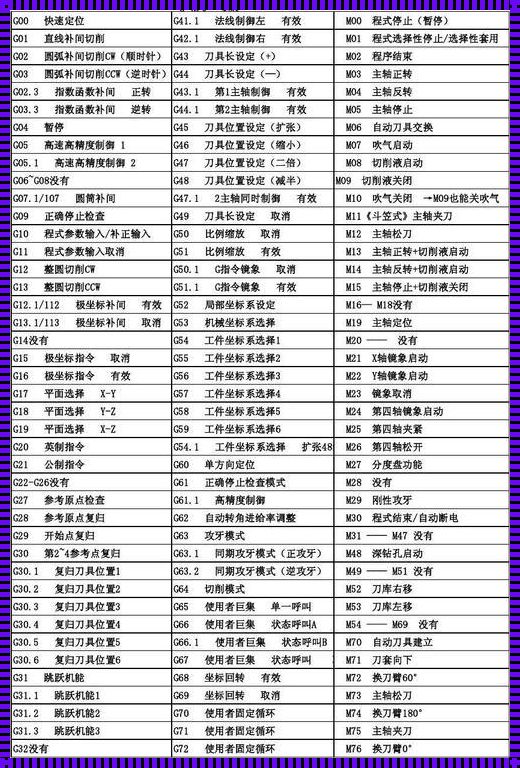 深入探讨数控铣床M指令的应用与影响