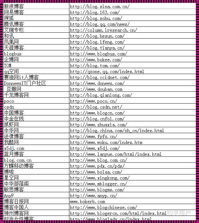 可以上传文件的网站：探讨与解析