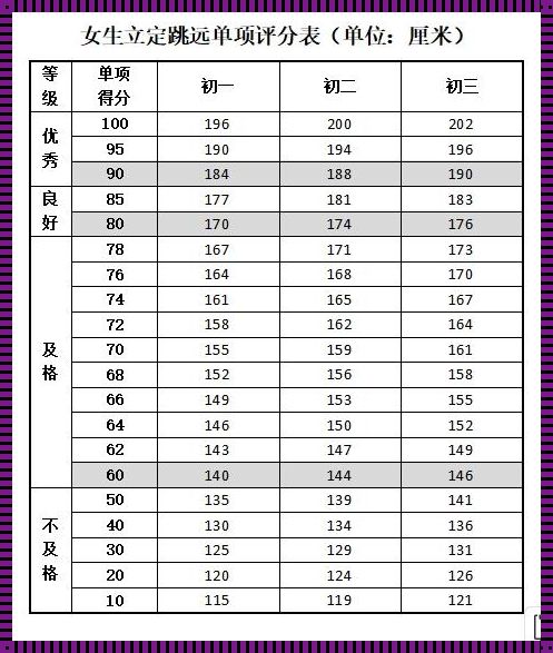 立定跳远国家一二三级标准：深入解析与分享