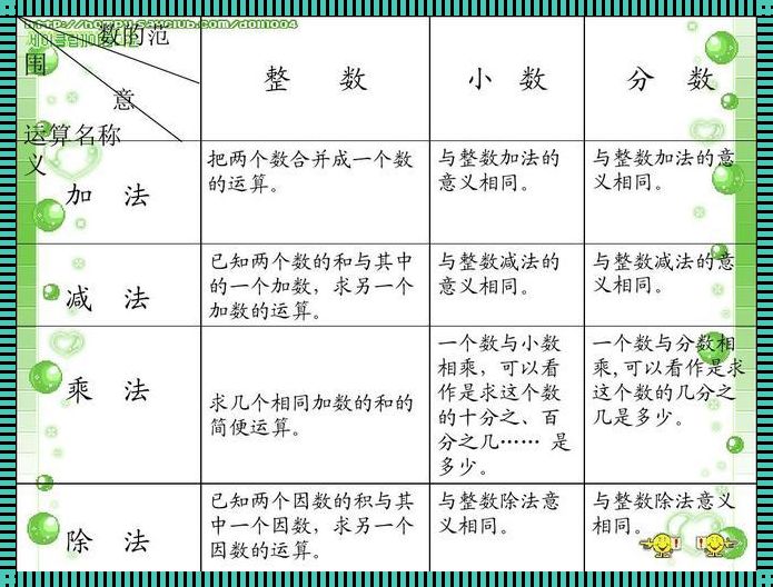 double可以定义整数吗？