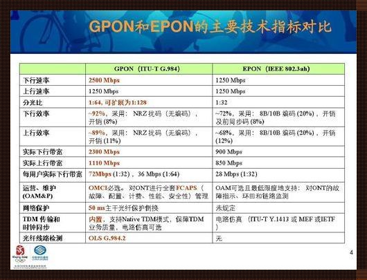 RNN与LSTM区别探究：时间序列预测的两种思路