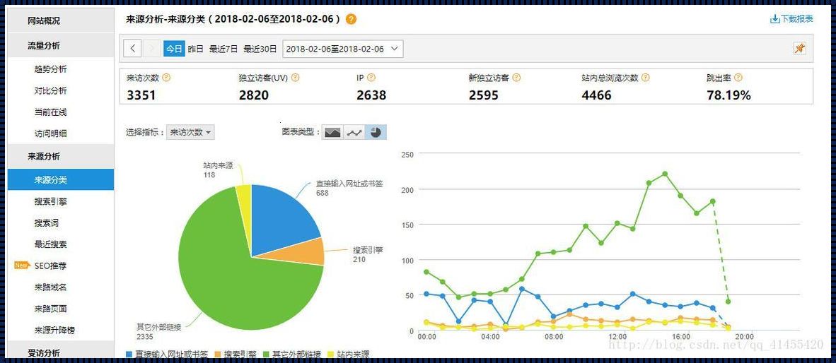 网站流量指标：洞察用户行为的艺术