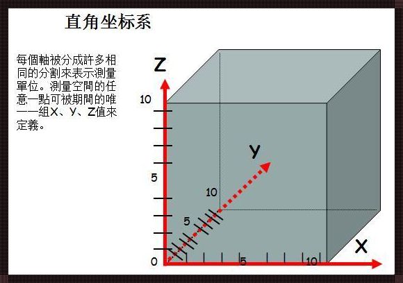 三坐标怎么找圆柱轴线