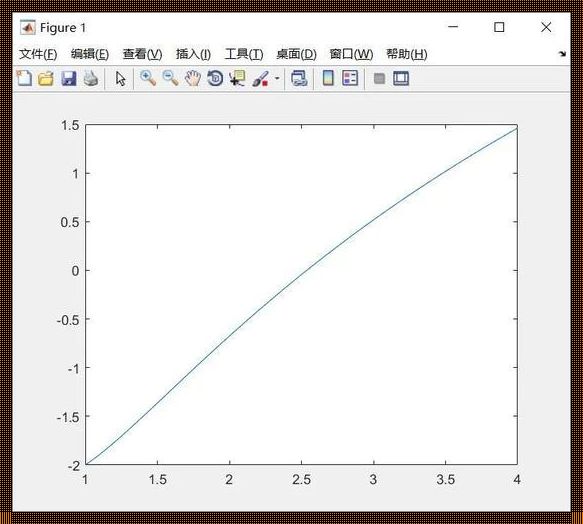 Matlab中num2str保留2位小数：原因及应用