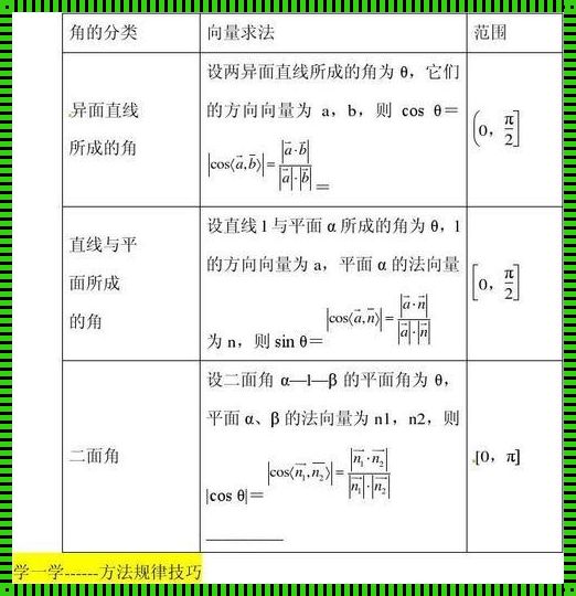 三维单位列向量怎么写