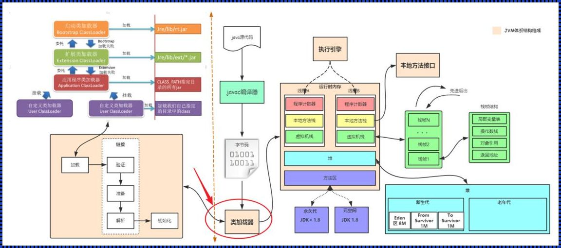 JVM原理深度解析：虚拟机的奥秘