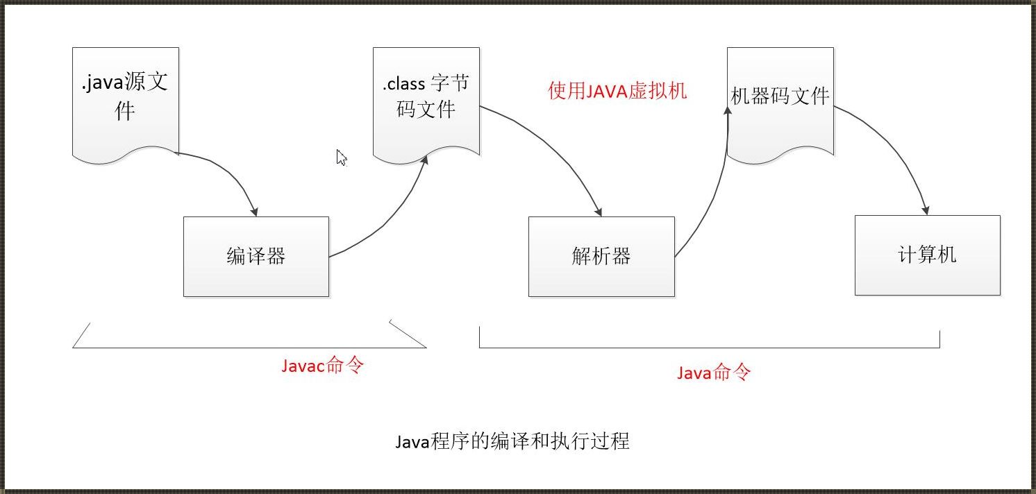 菜鸟教程Java：掌握Java编程的全面指南