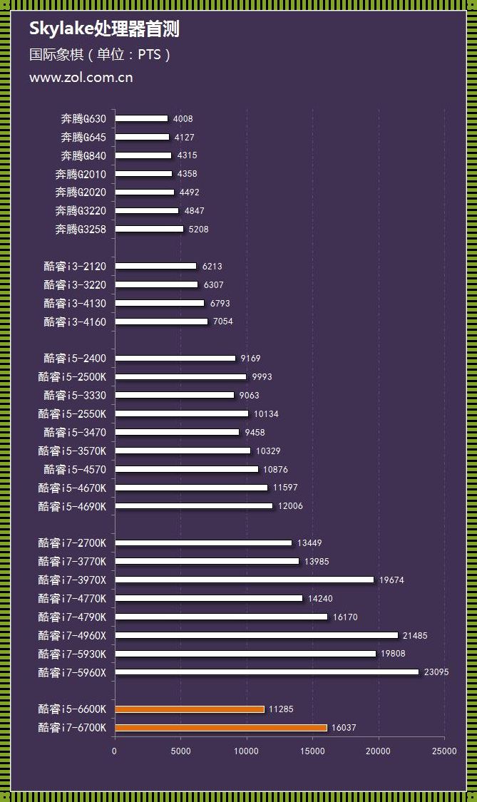 i710750和i511260哪个好：性能与价值的选择