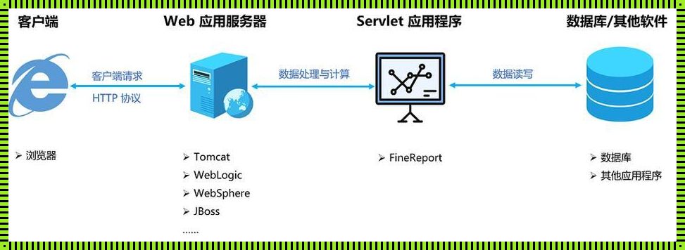 服务器部署：探寻未知领域的秘密