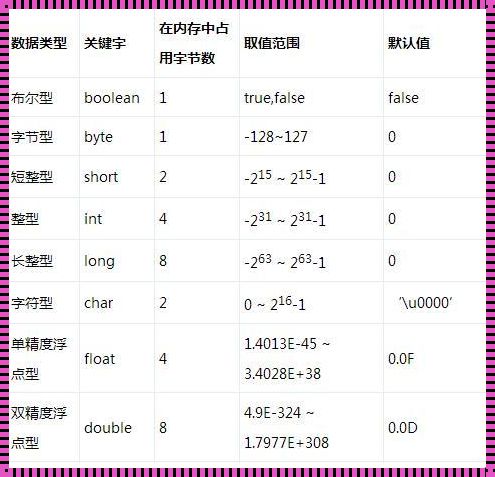 比long更大的数据类型