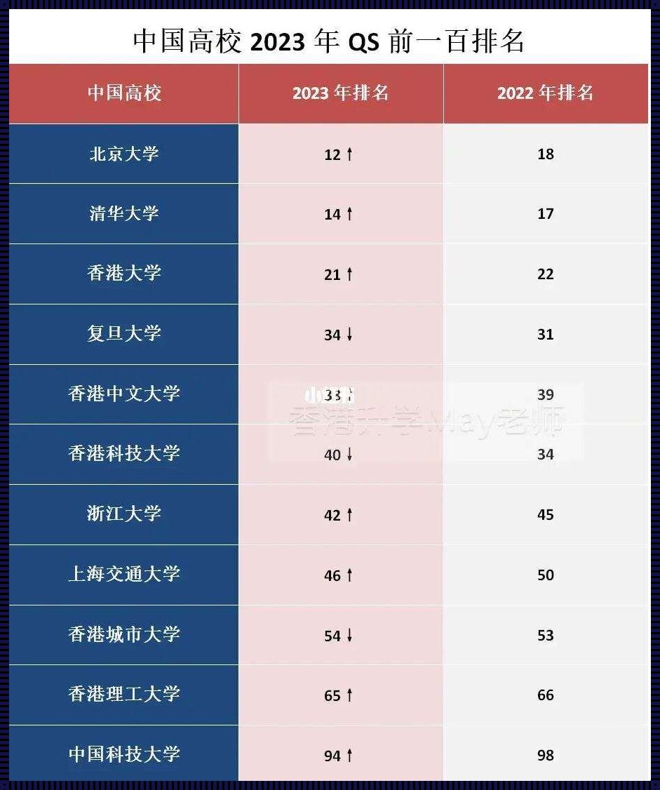 2023年武书连中国大学排行榜：揭开神秘面纱