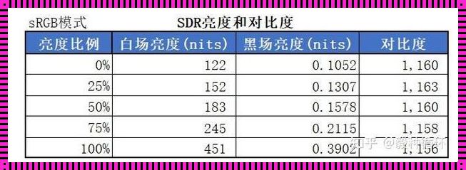 Gamma调多少：探索与发现