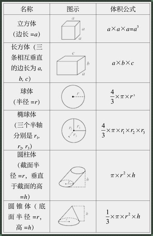 正四棱锥的体积公式：探索几何学的奥秘