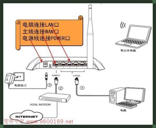 路由器接交换机正确接法图解