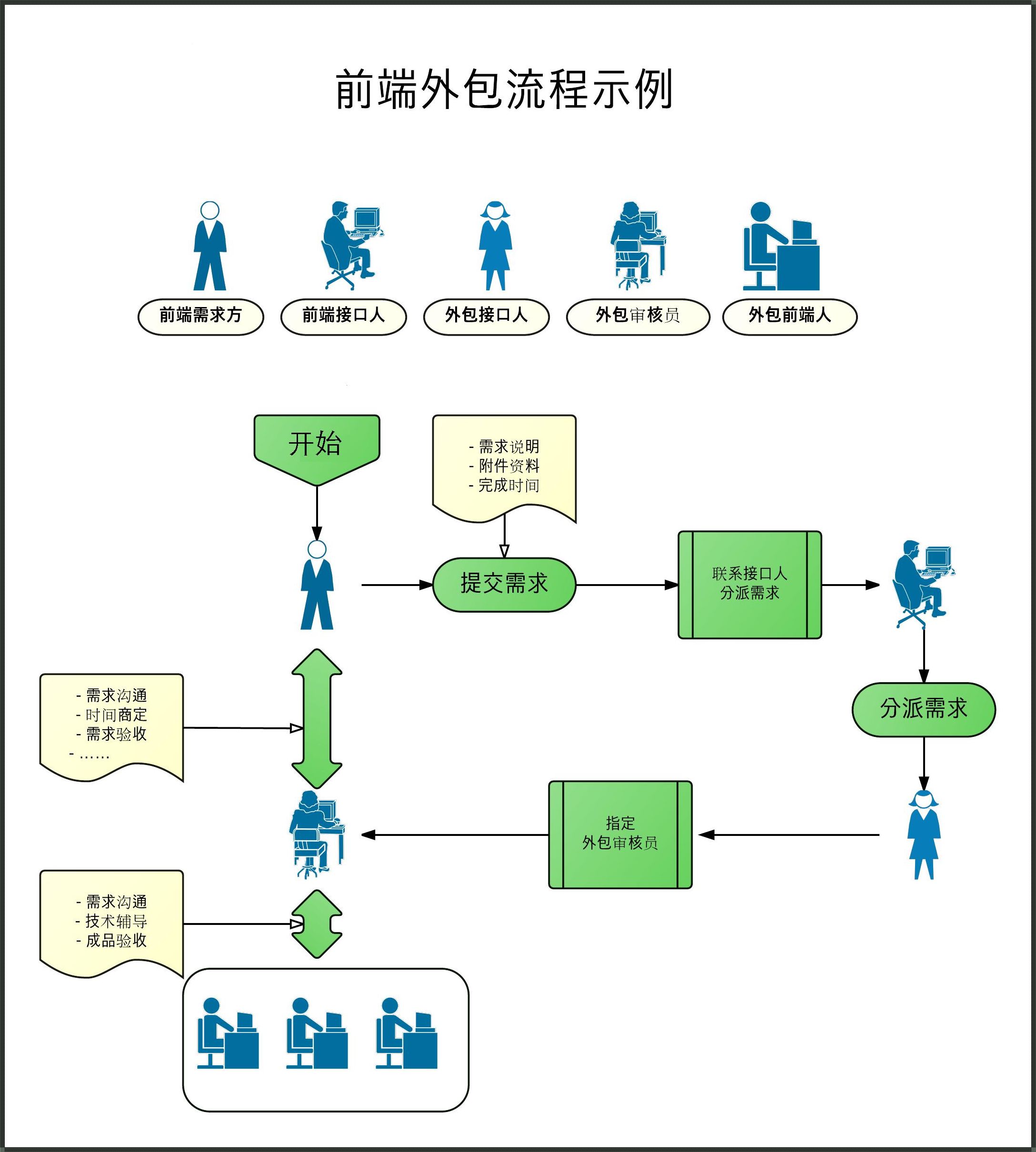 软件解包教程：探寻数字世界的奥秘