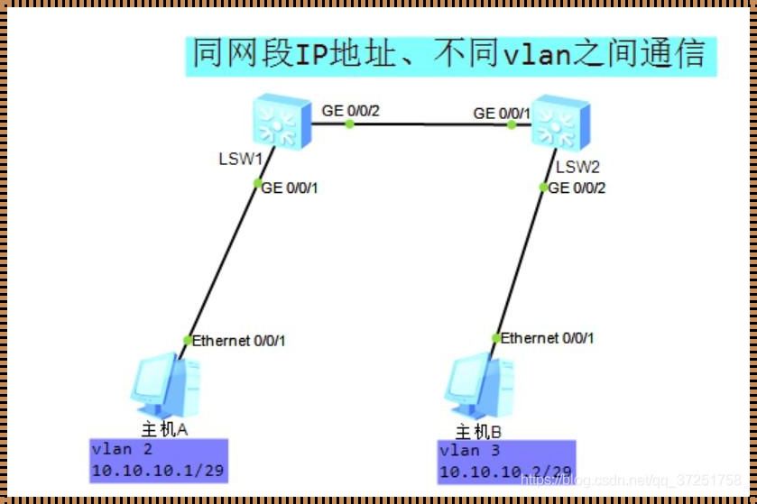 同一vlan下不同网段怎么通信