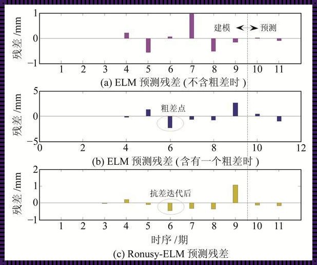 预测残差：寻找稳定的秘诀