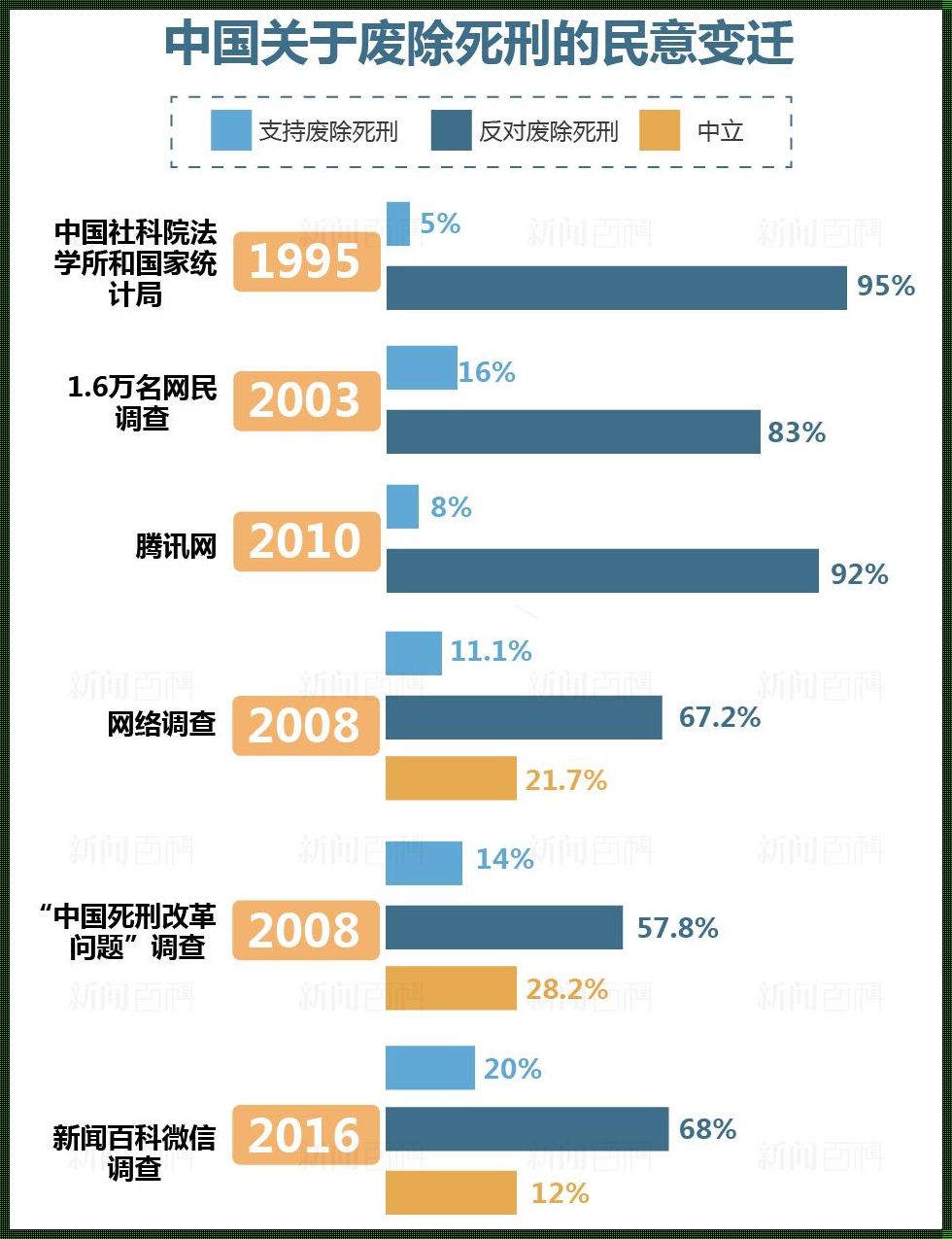 数据分析新闻：揭示社会发展的数字脉搏