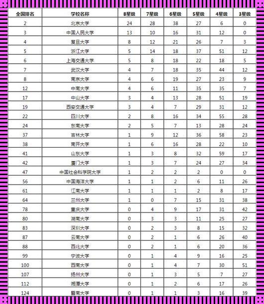 武汉大学与中南大学：探讨两者间的差距