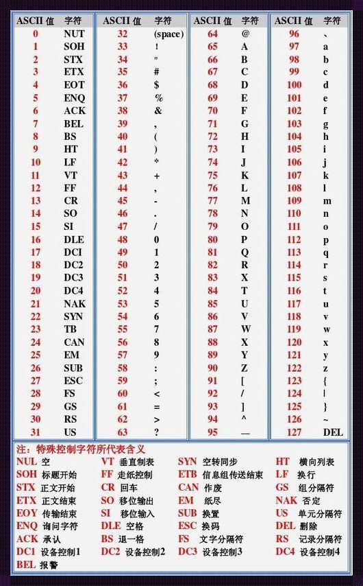 ASCII码的大小规则：揭开神秘面纱