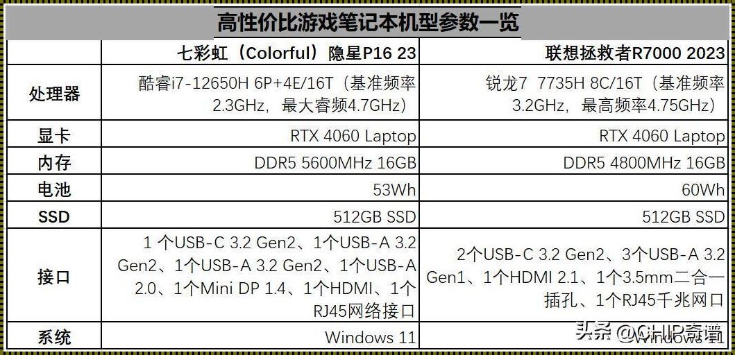 R7-7735H相当于i7几代：一场 AMD 与 Intel 的性能对决