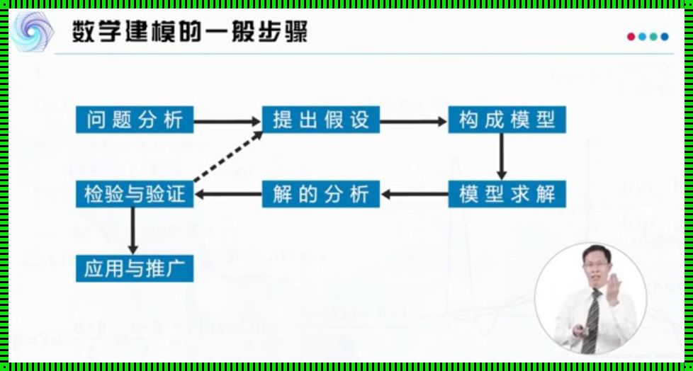 建模的误差分析包括哪些