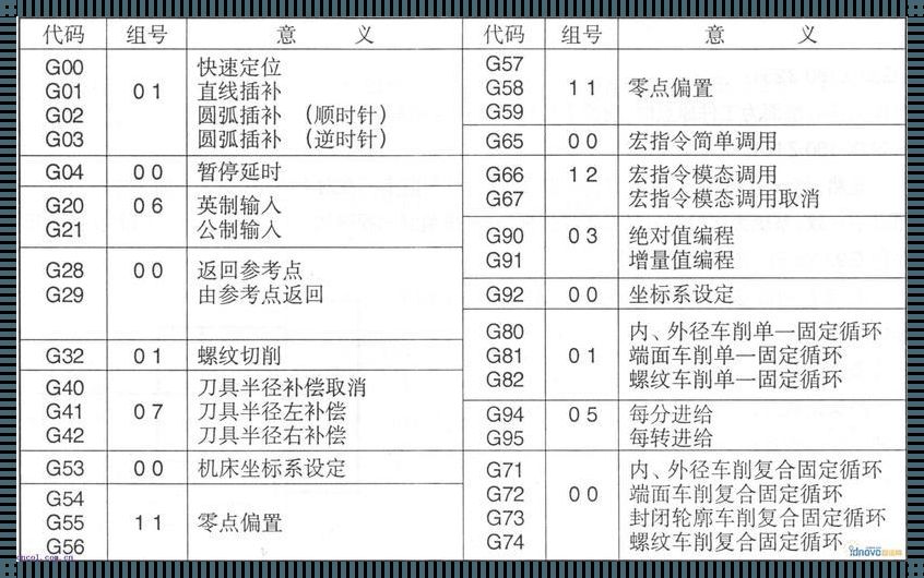 加工中心G87指令详解：探索与创新的技术演绎