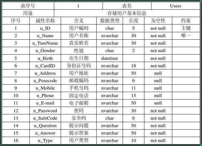 数据库创建表格代码：深入解析与探讨