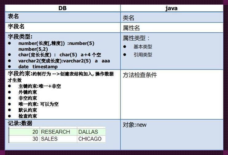 Oracle删除用户及表：一个不得不说的故事