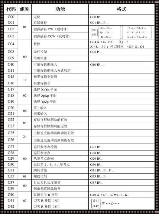 CNC84钻孔机所有指令的深入解析