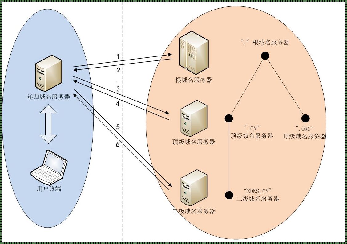 探究IPv6的三个主根服务器：揭开神秘面纱