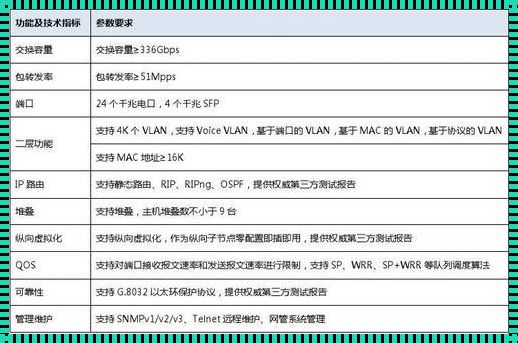 华为交换机配置工具：开启智能网络之旅