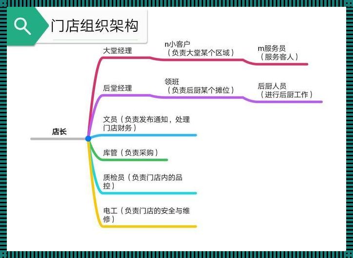 商铺结构图去哪个部门查看：揭秘