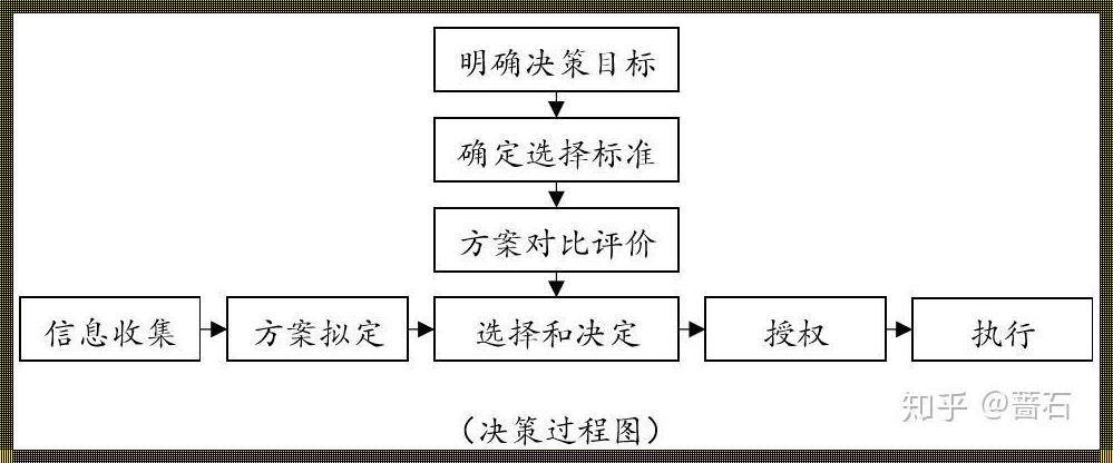 后悔值原则决策法的步骤：一种理性与情感的平衡