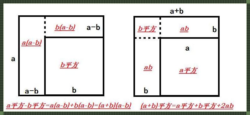 和的平方和差的平方有什么关系
