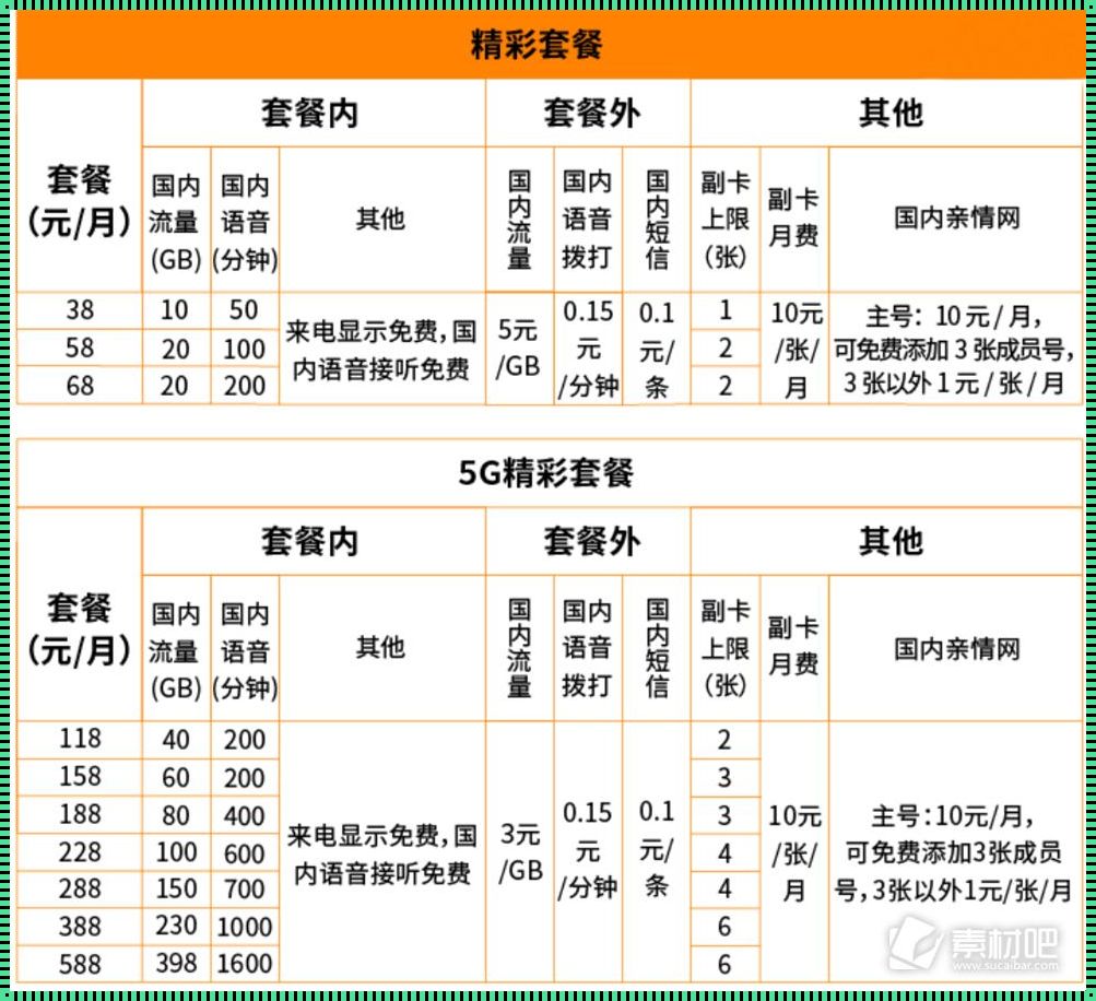 广电最便宜的套餐是什么：揭秘