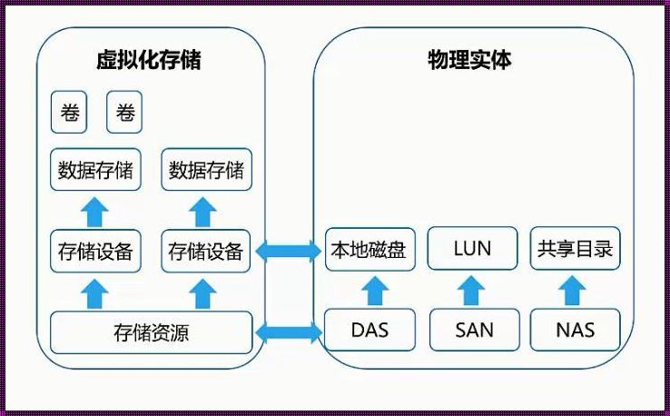 虚拟化的基本概念：开启数字化新时代的金钥匙