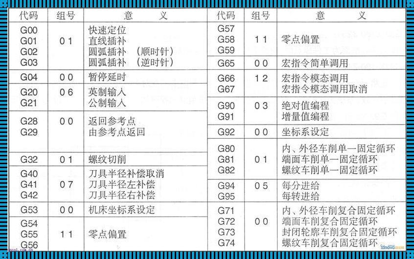 镗孔G85指令的深入探讨