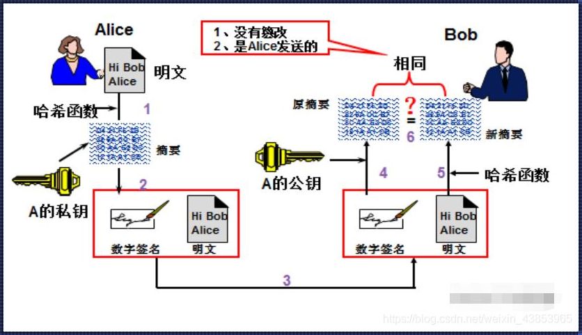 XBB加密转换：探索未知的安全领域