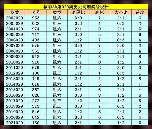 探究福彩2022年3D全年全部的结果背后的故事