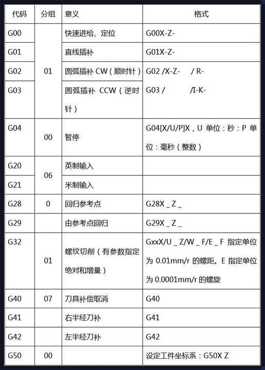 数控编程G32格式：深入解读与应用