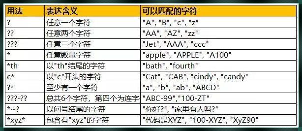 通配符的含义及其影响